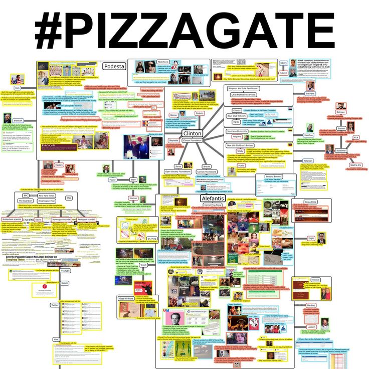 pizzagate